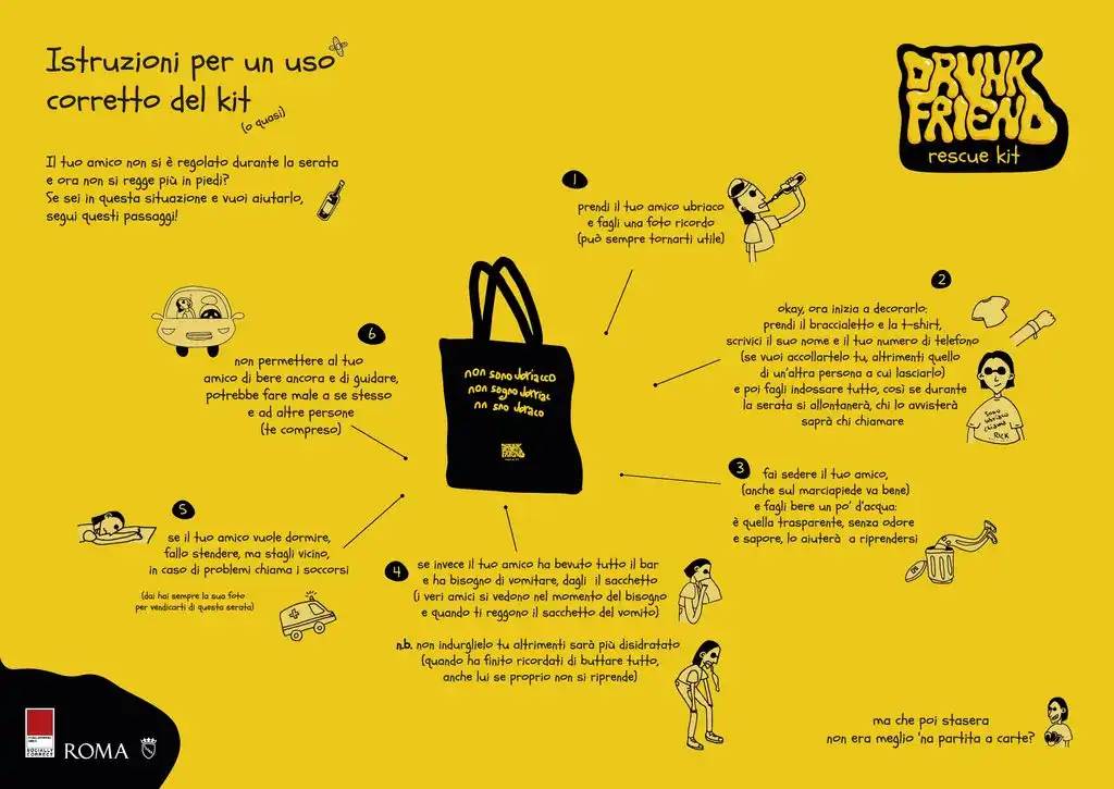 Grafica con le istruzioni per il corretto uso del kit
