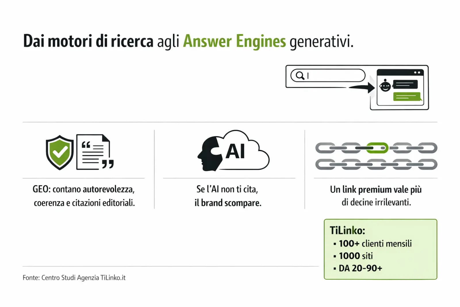 tilinko-brand-ai-llm